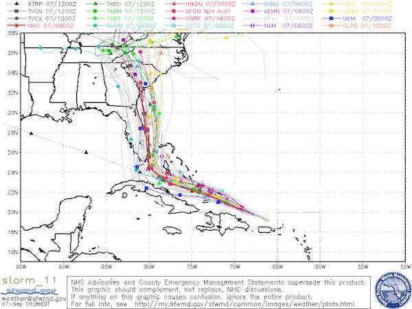 Hurricane Irma Spaghetti Chart