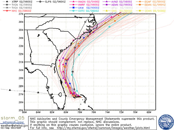 Hurricane Dorian spaghetti models.