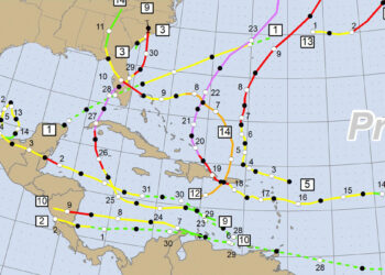 2022 Atlantic Hurricane Season