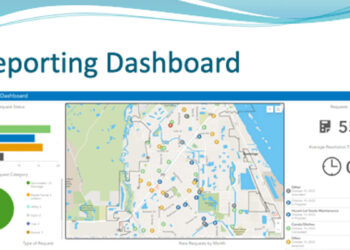Citizen Request Process Dashboard